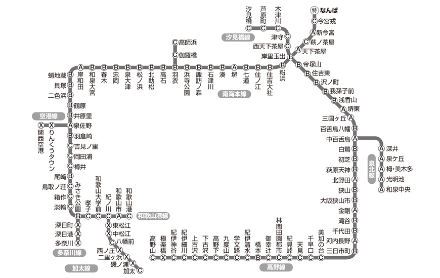 各駅の等級一覧はこちら