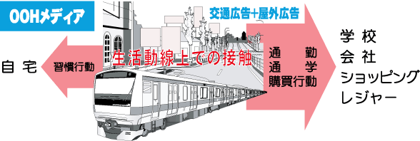 【イメージ画像】交通広告とは