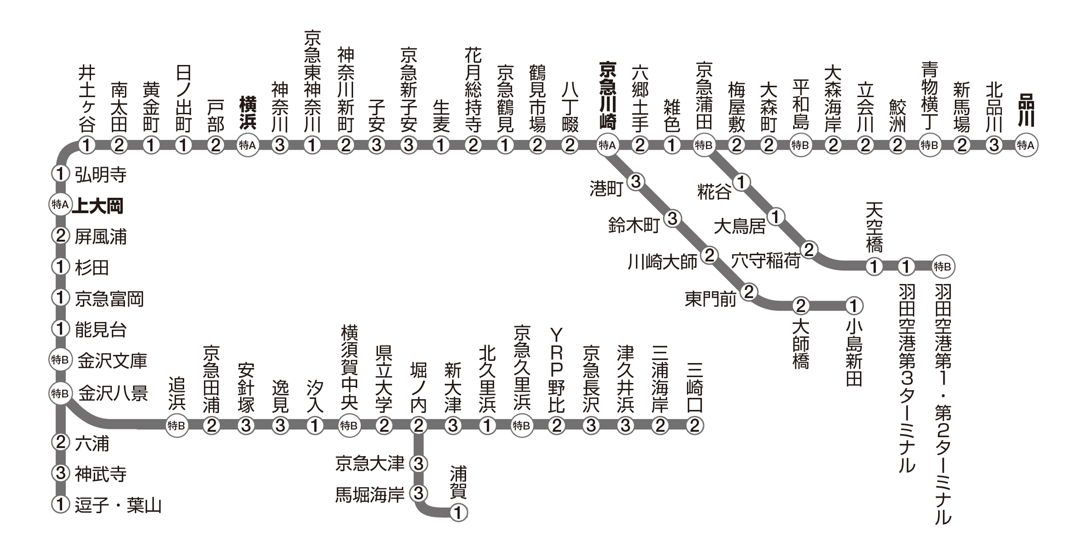 駅広告 駅貼りポスター 京急 料金 料金検索 交通広告 屋外広告の情報サイト 交通広告ナビ