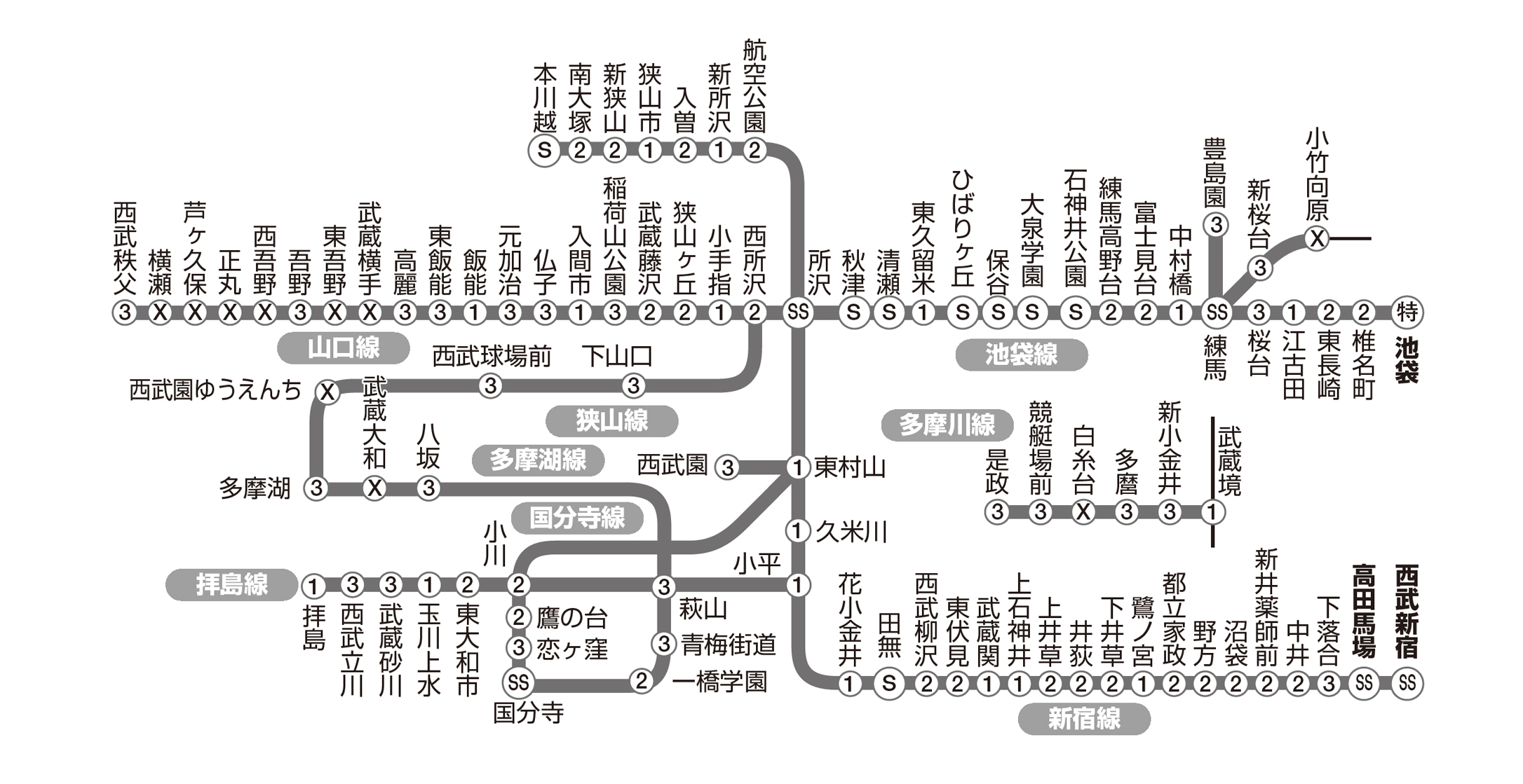 駅広告 駅貼りポスター 西武 料金 料金検索 交通広告 屋外広告の情報サイト 交通広告ナビ