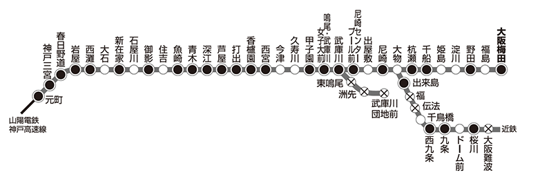 阪神 路線図