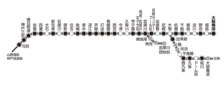 阪神 路線図