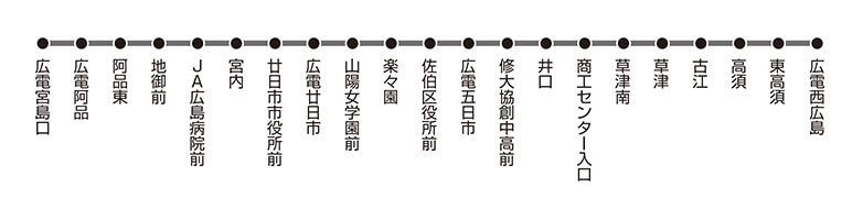 路線図