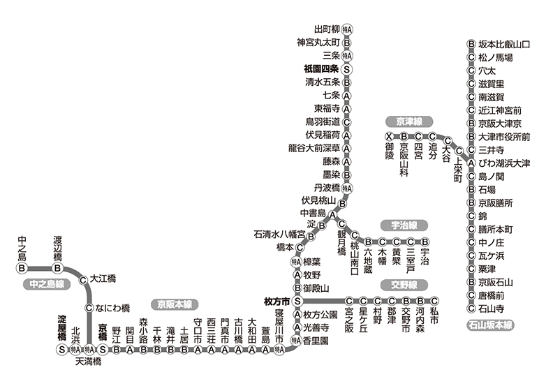 京阪 路線図