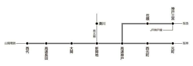 神戸高速鉄道 路線図