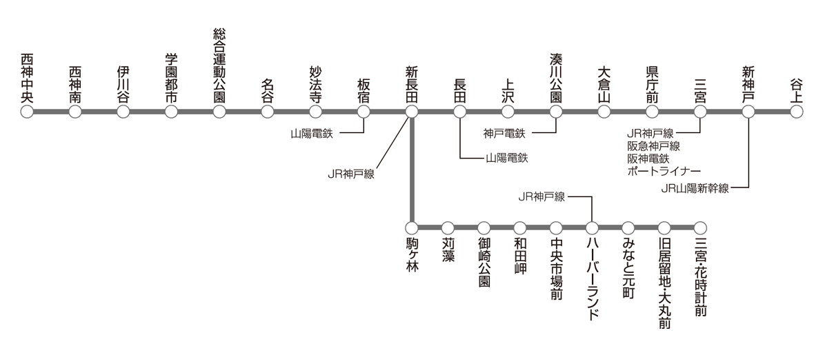 神戸地下鉄 路線図