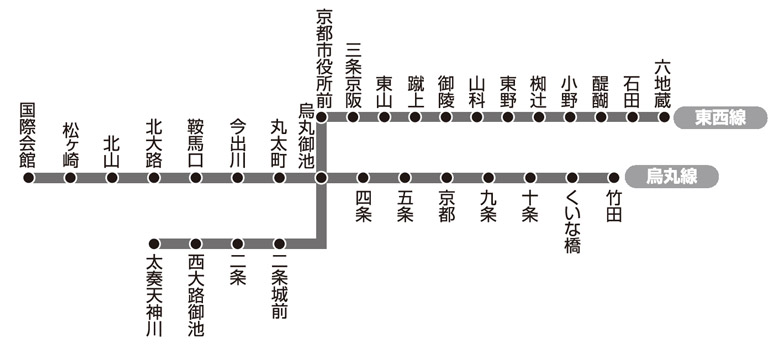 京都地下鉄 路線図