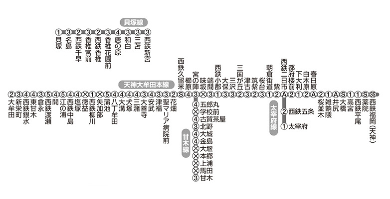 駅等級を表記した路線図
