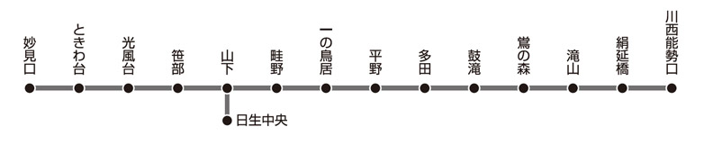 能勢電鉄 路線図