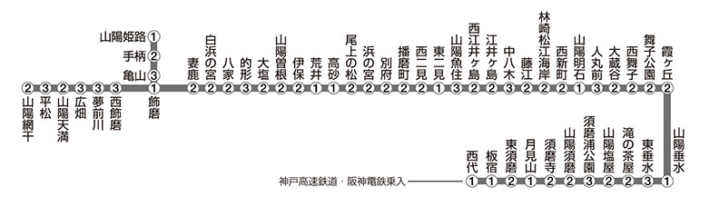 山陽電鉄 路線図