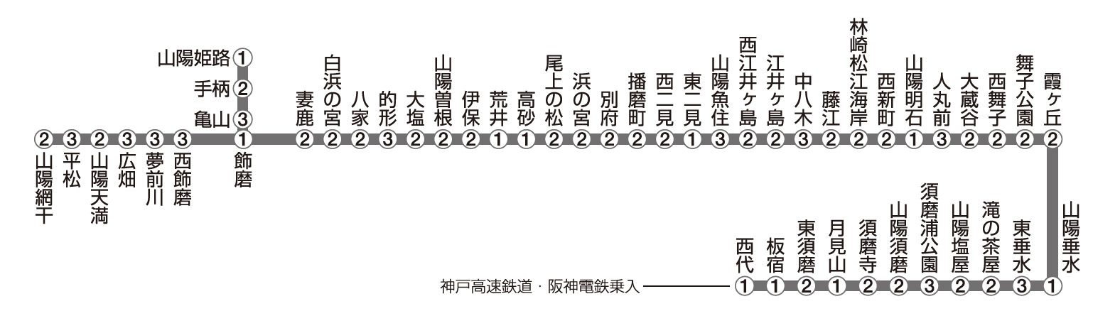 駅広告 駅貼りポスター 山陽電鉄 料金 料金検索 交通広告 屋外広告の情報サイト 交通広告ナビ