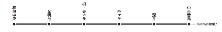 大阪モノレール 路線図