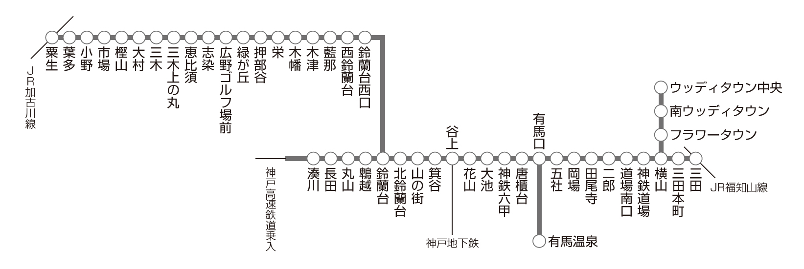 神戸電鉄 路線図