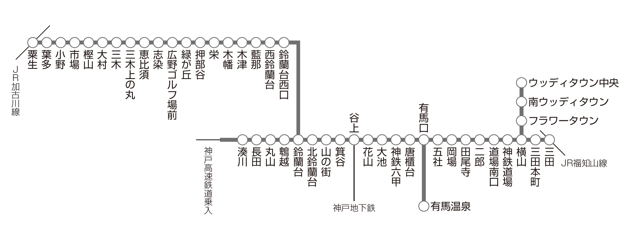 神戸電鉄 路線図