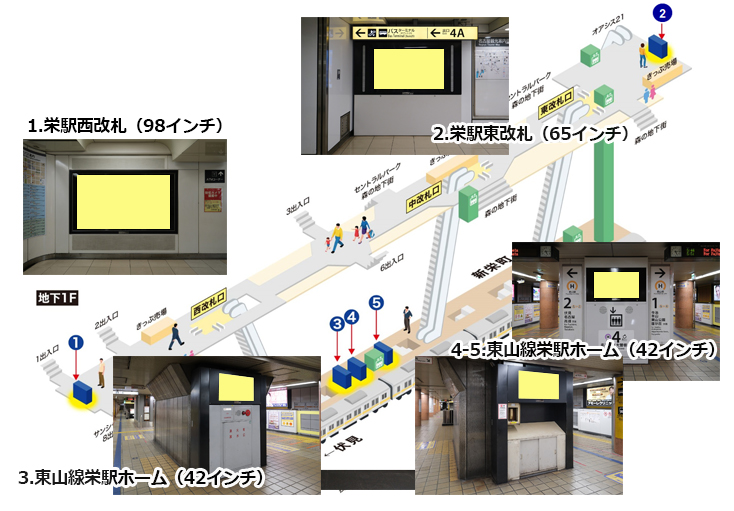 栄駅 設置位置図