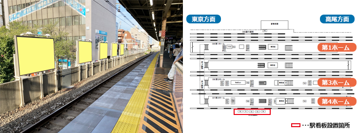 JR中野駅 快速線前 駅看板広告