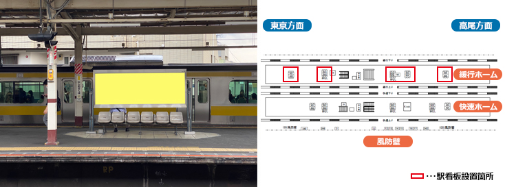 JR西荻窪駅 緩行ホーム 駅看板広告