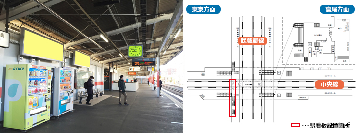 JR西国分寺駅 武蔵野線上りホーム 駅看板広告