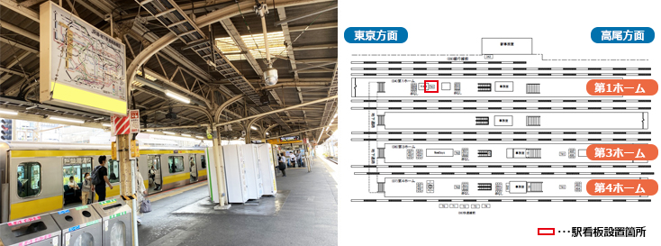 JR中野駅 第1ホーム 駅看板広告