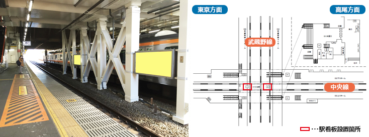 JR西国分寺駅 中央線間 駅看板広告