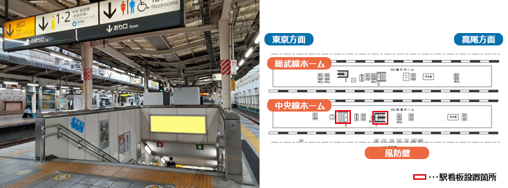 JR阿佐ヶ谷駅 中央線ホーム 駅看板広告