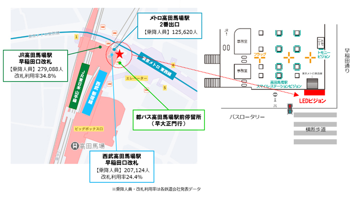 高田馬場駅 早稲田口LEDビジョン