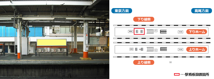 JR豊田駅 中央線下りホーム（八王子・高尾方面） 駅看板広告