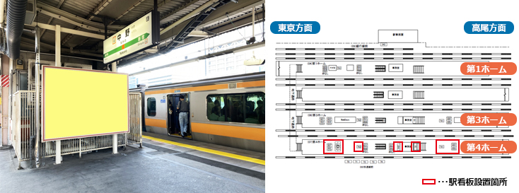 JR中野駅 第4ホーム 駅看板広告