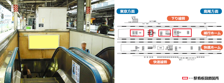 JRJR荻窪駅 緩行ホーム 駅看板広告