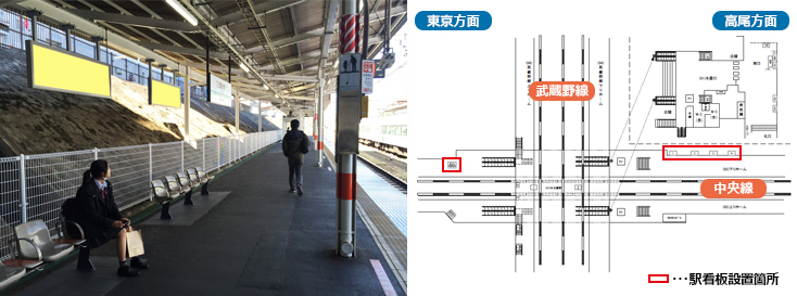 JR西国分寺駅 中央線下りホーム 駅看板広告