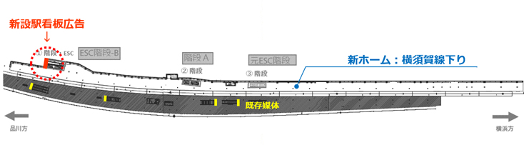 JR東日本 武蔵小杉駅｜新設駅看板