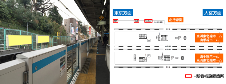 JR西日暮里駅 北行線側 駅看板広告