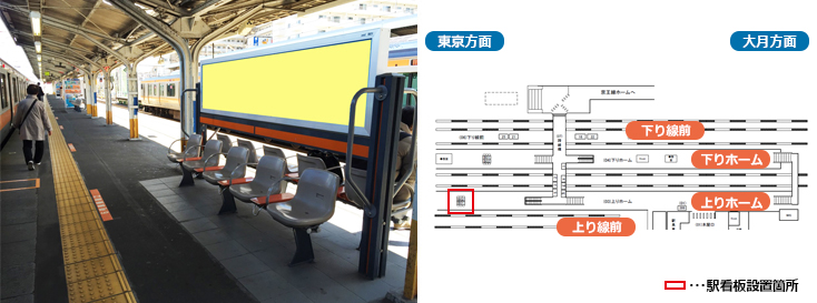 JR高尾駅 上りホーム 駅看板広告