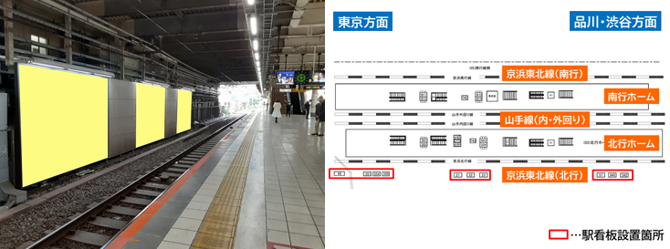 JR田町駅 北行線側 駅看板広告