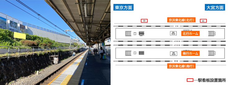 JR鶯谷駅 北行線側 駅看板広告