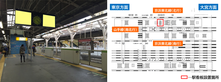 JR日暮里駅 北行線ホーム 駅看板広告