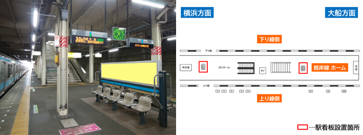 JR洋光台駅 ホーム 駅看板広告