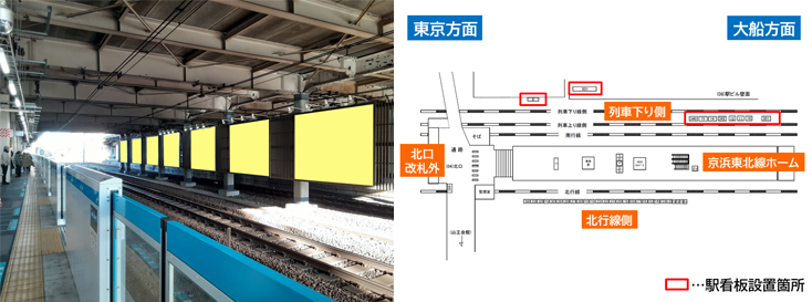 JR大森駅 列車下り側 駅看板広告