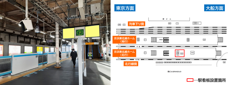 JR蒲田駅 北行ホーム 駅看板広告