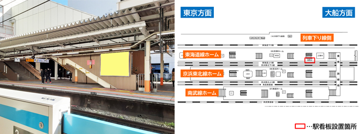 JR川崎駅 東海道線ホーム 駅看板広告