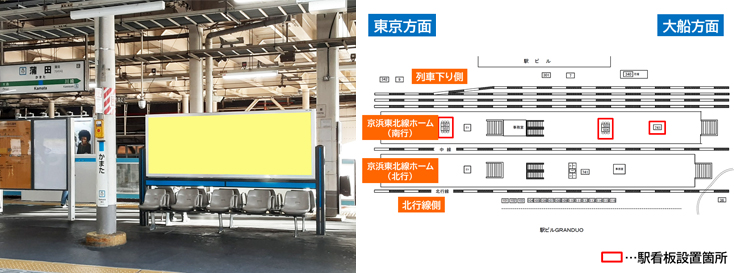 JR蒲田駅 南行ホーム 駅看板広告