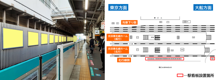 JR蒲田駅 北行線側 駅看板広告