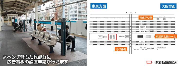 JR鶴見駅 京浜東北線ホーム 駅看板広告