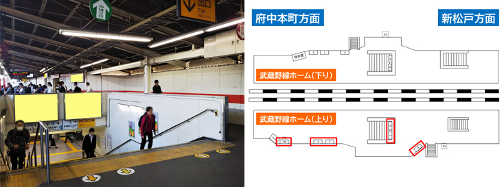 JR南浦和駅 武蔵野線上りホーム 駅看板広告
