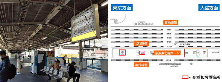 JR川口駅 ホーム上 駅看板広告