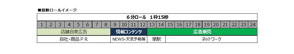 NewDaysビジョン　放映ロールイメージ