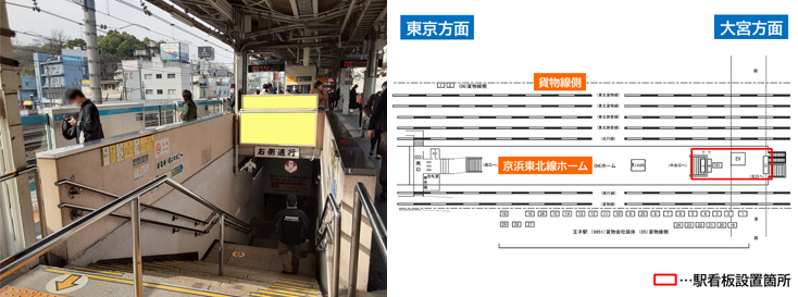 JR王子駅 ホーム 駅看板広告