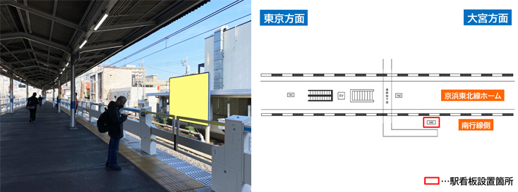 JR与野駅 南行線側 駅看板広告