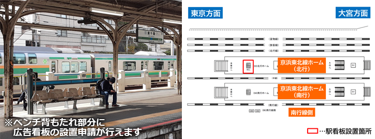 JR東十条駅 北行ホーム 駅看板広告