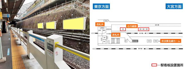 JR上中里駅 北行線側 駅看板広告